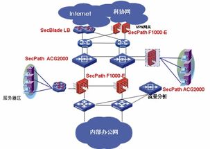 成功案例 華三通信
