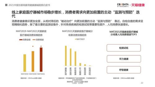 玩轉科技 打造場景 天貓健康如何以“新品孵化場”重構家用健康器械產業